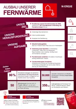 Gestaltung eines Infomationsplakates